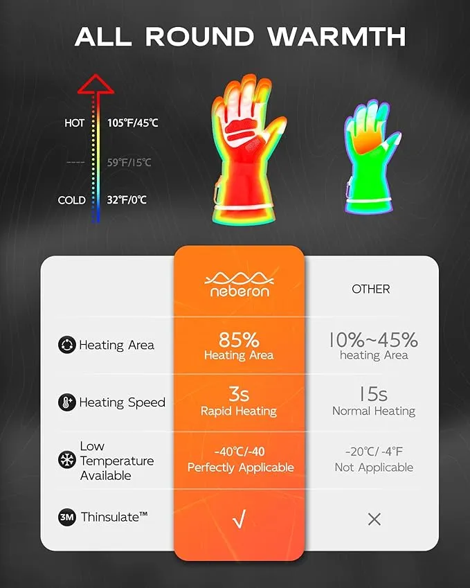 Heated Gloves for Men Women, Electric Heated Work Gloves, Rechargeable 7.6V Battery, 8.5h Warmth, Waterproof Event Heating Glove for Winter Sports, Motorcycle Cycling Skiing Hiking Camping